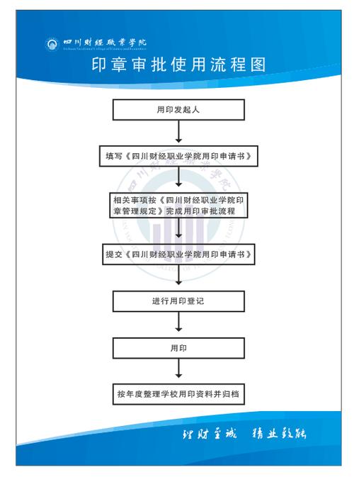 证件刻章步骤流程示意图